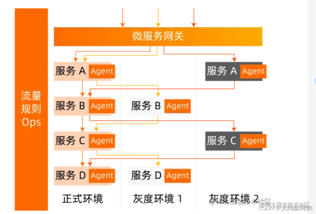 devops 灰度发布流程 灰度发布方式_灰度发布_02