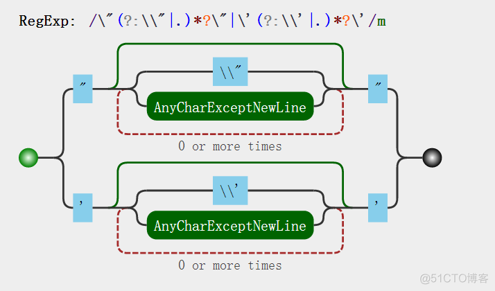 javascript regex 匹配中文 js匹配字符_ViewUI