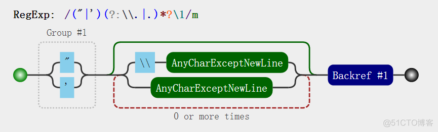 javascript regex 匹配中文 js匹配字符_字符串_02