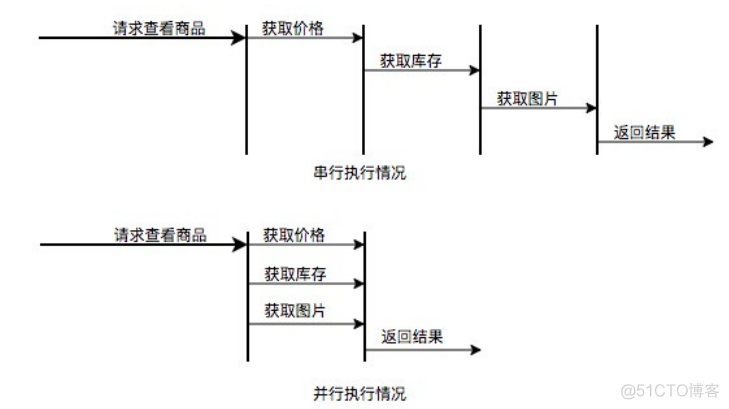 java 线程池实现多线程 CountDownLatch java线程池threadpool_线程池_09