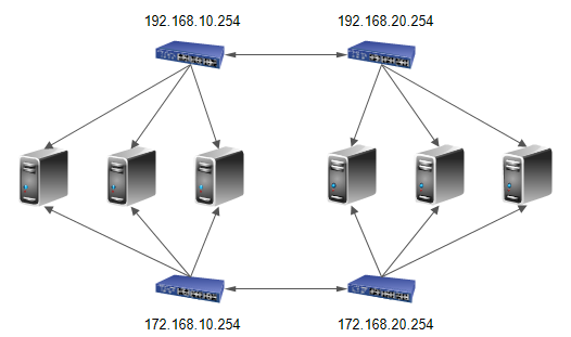 centos7配置开机路由 centos7配置成路由器_centos