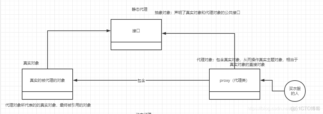 java proxy nginx配置 java中proxy_java_02