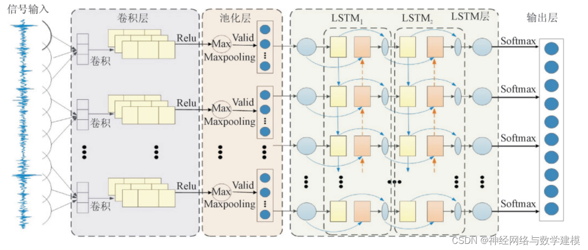 NSL_KDD cnn实现 cnn-lstm代码_深度学习_03