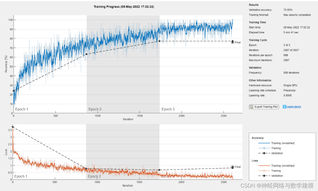 NSL_KDD cnn实现 cnn-lstm代码_lstm_05