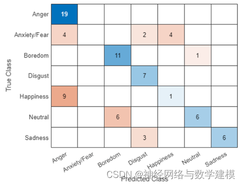 NSL_KDD cnn实现 cnn-lstm代码_NSL_KDD cnn实现_06