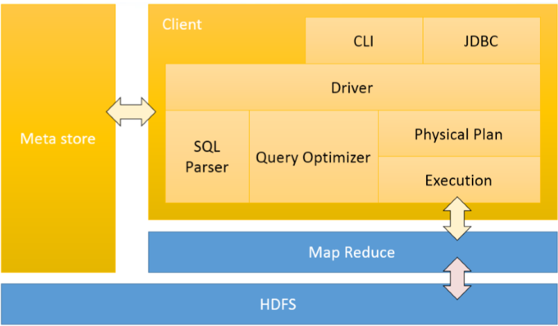 dbeaver 中hive驱动属性 hive driver_hive