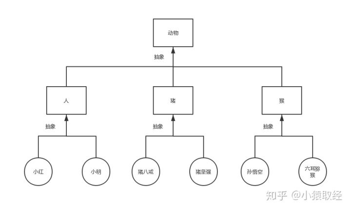 派生类代码java 派生类python_派生类代码java