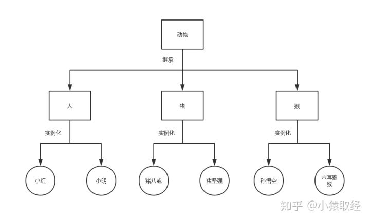 派生类代码java 派生类python_子类_02