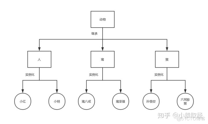 派生类代码java 派生类python_父类_02