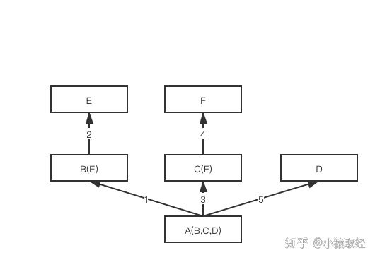 派生类代码java 派生类python_子类_04