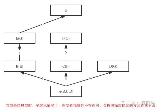 派生类代码java 派生类python_派生类代码java_05