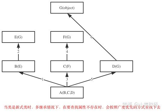 派生类代码java 派生类python_派生类代码java_06