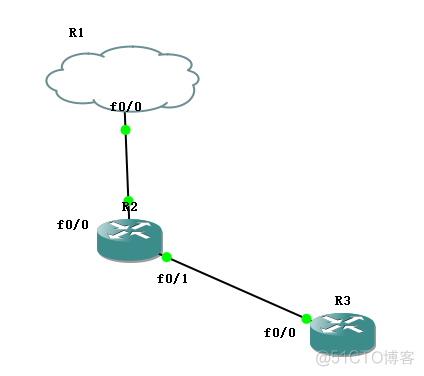 用默认路由还是ospf ospf 默认路由_用默认路由还是ospf