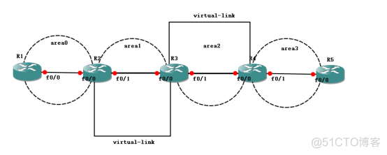 用默认路由还是ospf ospf 默认路由_OSPF_07