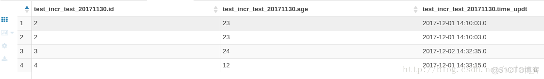 sqoop将hive数据导入csv sqoopmysql导入到hive_hive_04