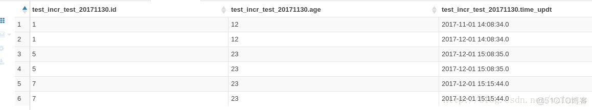 sqoop将hive数据导入csv sqoopmysql导入到hive_sqoop_10