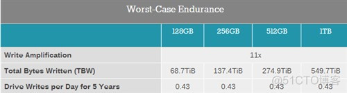 华硕b85 pro gamer主板有支持nvme的bios 华硕b85 pro gamer主板 nvme_850pro测试软件_05