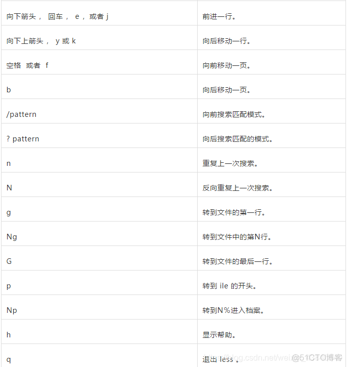 linux less 下一个快捷键 linux less命令详解_linux less 下一个快捷键_03