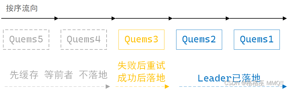 kafka备份机制 kafka分区broker_kafka