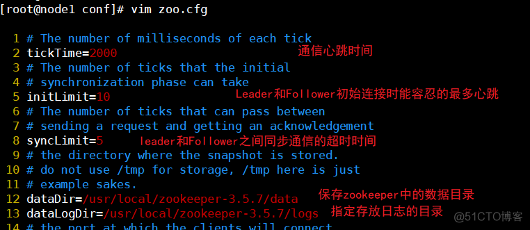 kafka zookeeper版本关系 zookeeper与kafka的关系_消息队列_06