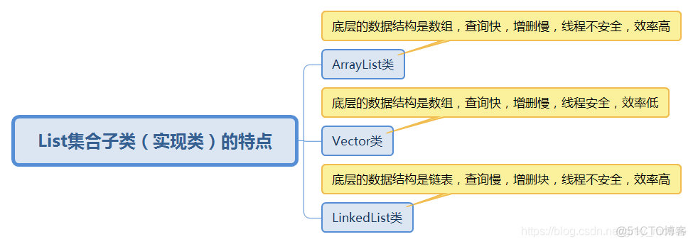 java 用list存储list java用list存储几个学生对象_对象数组_02