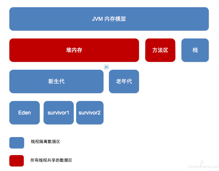 java元空间泄露 jvm元空间gc_java