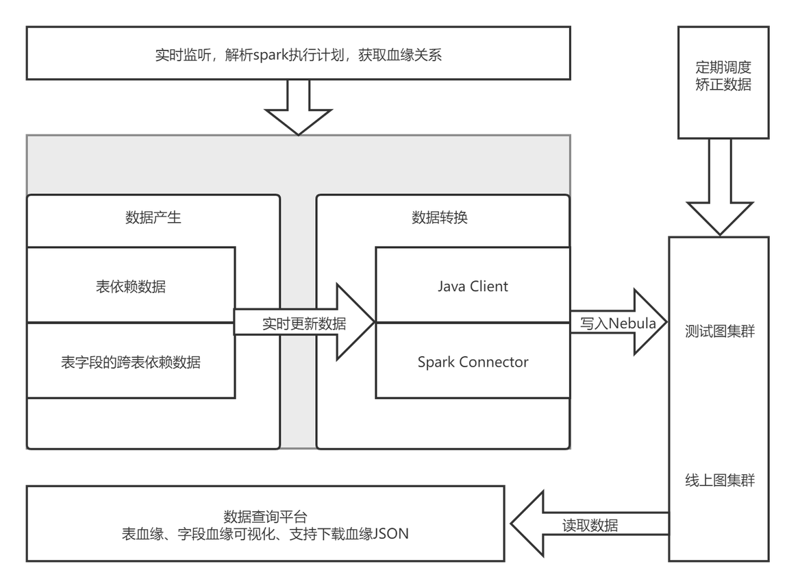 javaparse 代码血缘分析 血缘代码怎么用_数据