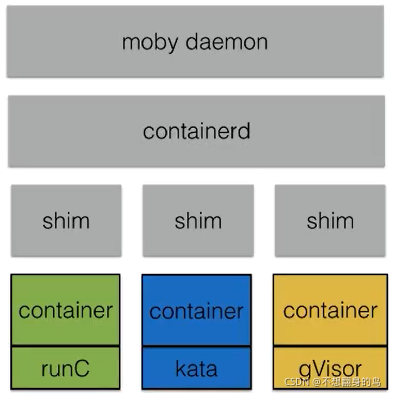 ios原生和ios 什么叫原生iso_centos