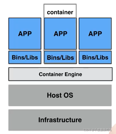 ios原生和ios 什么叫原生iso_ios原生和ios_03