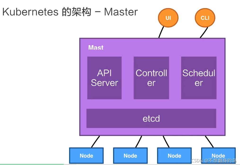 ios原生和ios 什么叫原生iso_docker_05