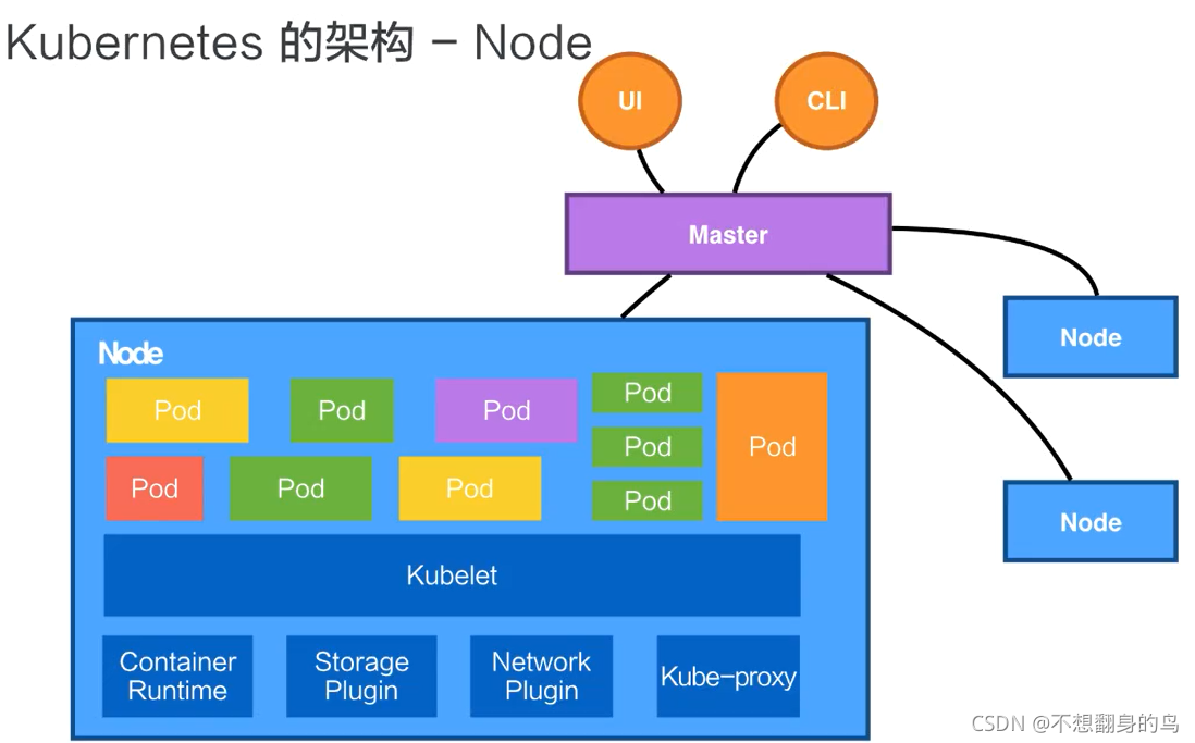 ios原生和ios 什么叫原生iso_Pod_06