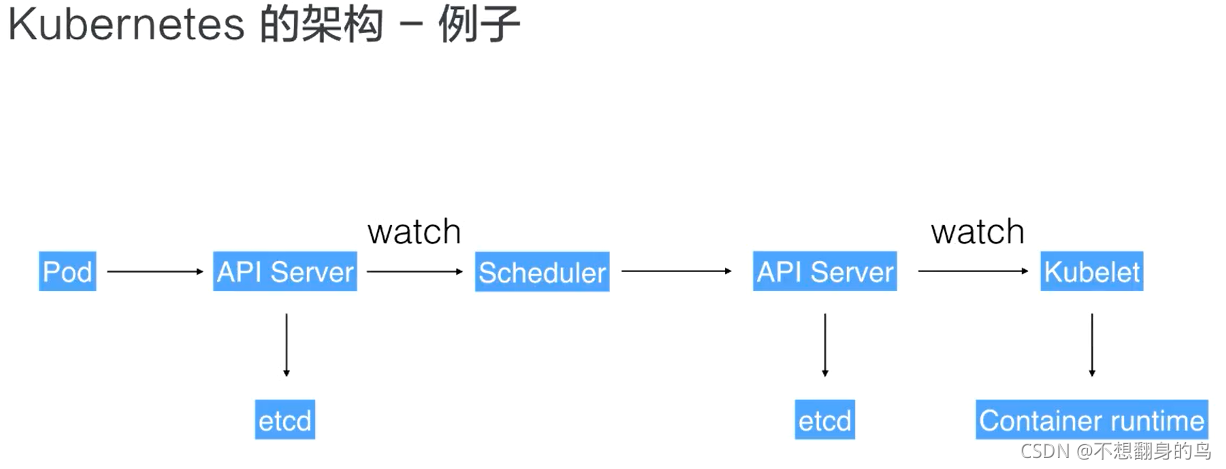 ios原生和ios 什么叫原生iso_Pod_07