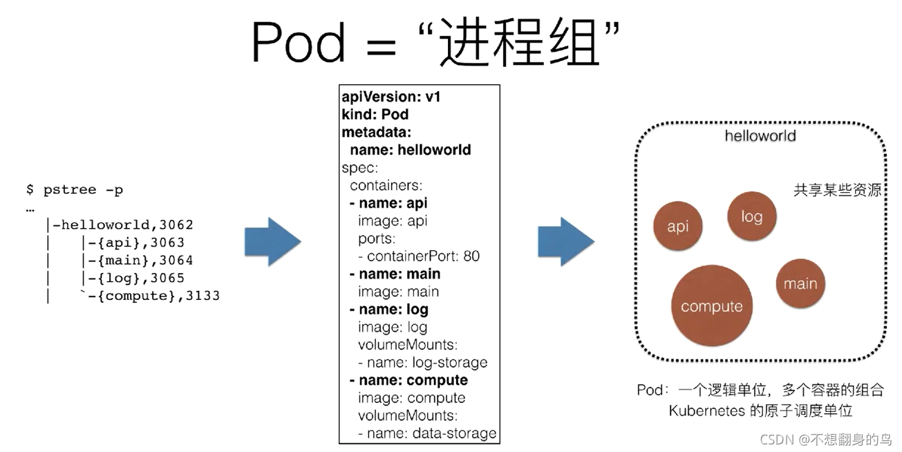 ios原生和ios 什么叫原生iso_Pod_09