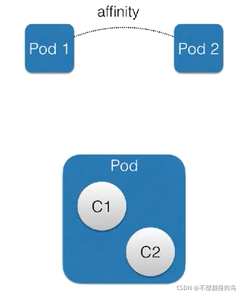 ios原生和ios 什么叫原生iso_docker_10