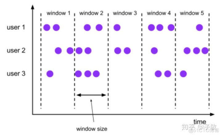 flink sql 关联hbase 不用rowkey flink和hbase的关系_应用程序_04