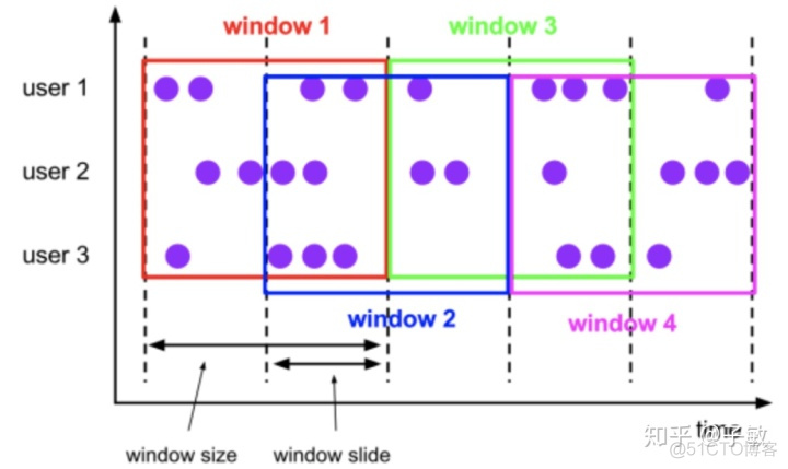 flink sql 关联hbase 不用rowkey flink和hbase的关系_数据_05