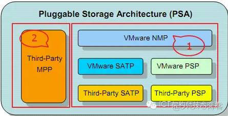 VMW_SATP_ALUA 配置什么多路径策略 vmware多路径策略 循环_服务器