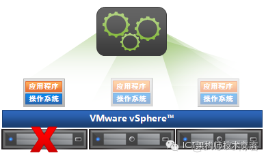 VMW_SATP_ALUA 配置什么多路径策略 vmware多路径策略 循环_服务器_02