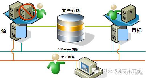 VMW_SATP_ALUA 配置什么多路径策略 vmware多路径策略 循环_VMware_03