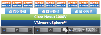 VMW_SATP_ALUA 配置什么多路径策略 vmware多路径策略 循环_Storage_06