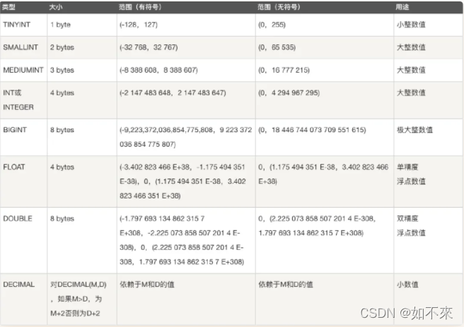 MySQL如何存储链式关系数据 mysql 存储结构_服务器_04