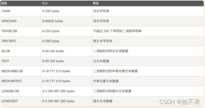 MySQL如何存储链式关系数据 mysql 存储结构_mysql_05