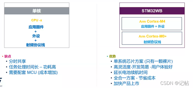 STM32 cubeMX配置freeRTos stm32 cube programmer_固件_02