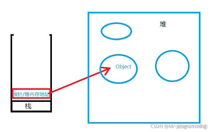 JavaScript js引用无效 javascript引用值_JavaScript js引用无效_04