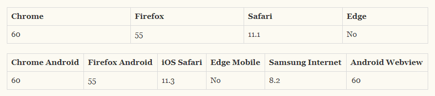 ES13新特性 es2018新特性_ico