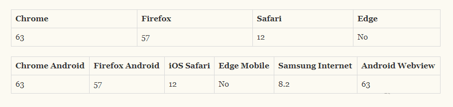 ES13新特性 es2018新特性_ico_02