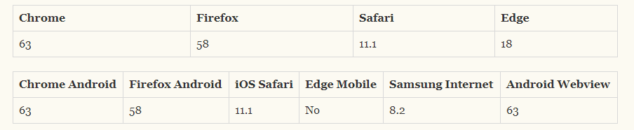 ES13新特性 es2018新特性_迭代_03