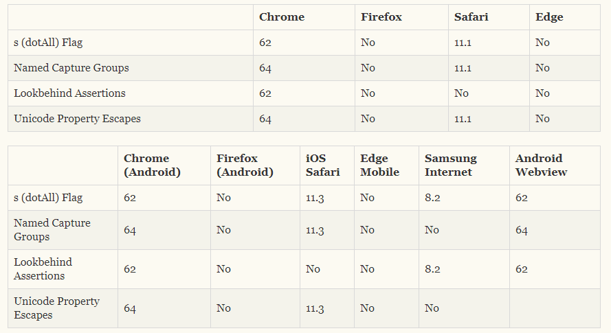 ES13新特性 es2018新特性_迭代器_04