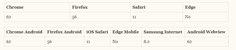 ES13新特性 es2018新特性_迭代_05