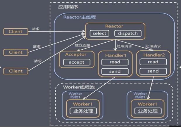 线程高并发Java java多线程高并发面试题_线程高并发Java